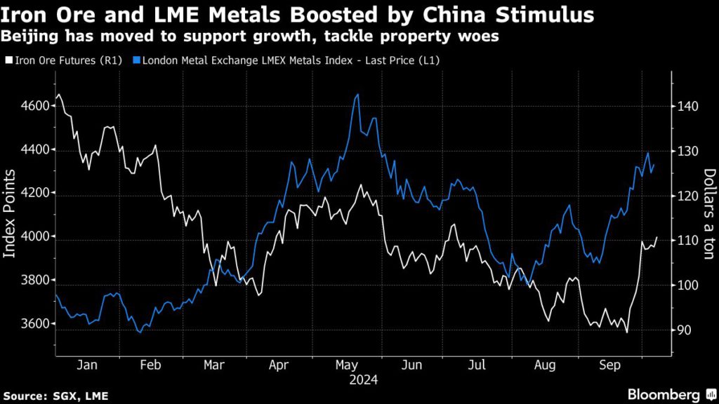 Les marchés des métaux envisagent la réouverture de la Chine en quête d'indices de relance