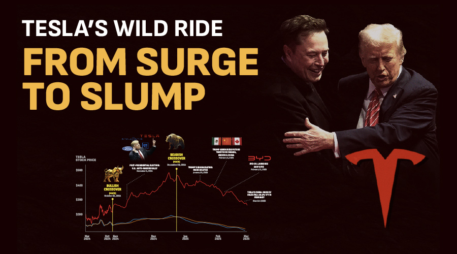 Infographie: Tesla's Wild Ride de Surge to Flump