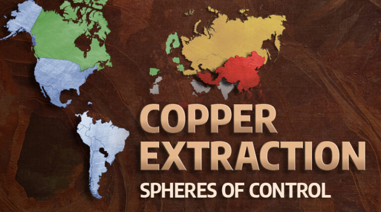 Infographie: sphères de contrôle en cuivre