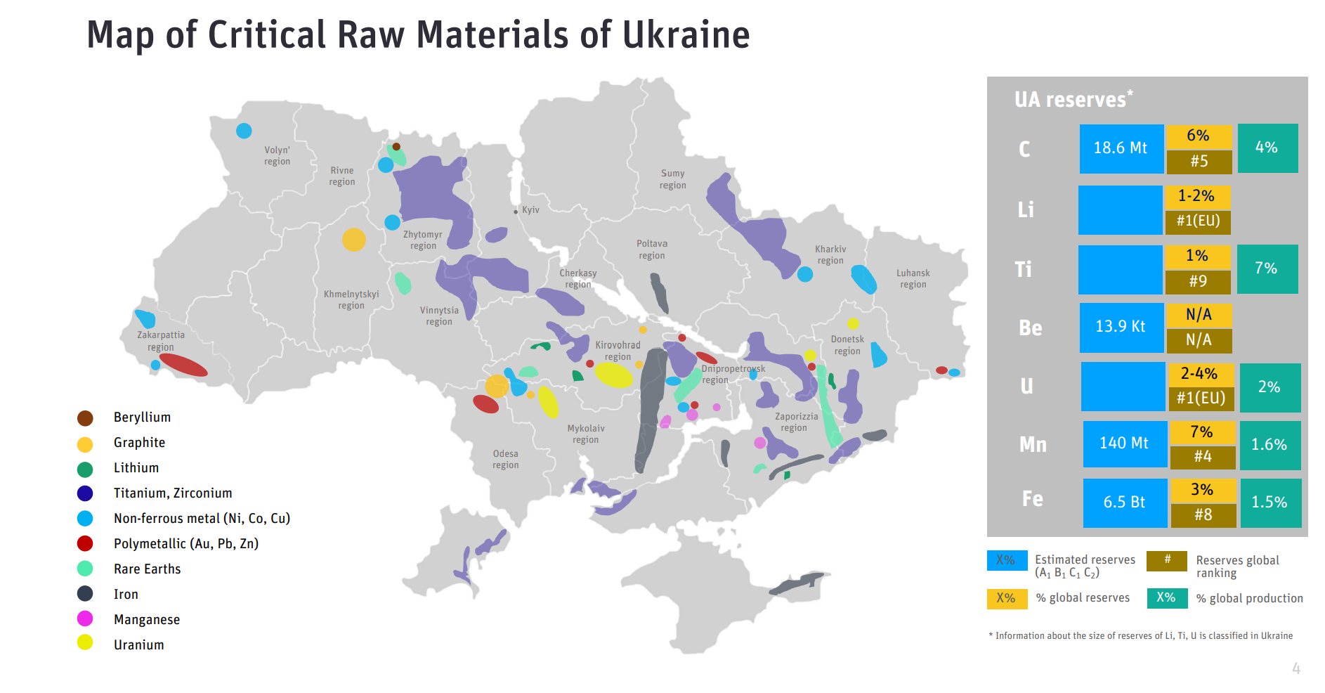 ENQUÊTE GÉOLOGIQUE UKRAINIENE DES MINÉRAUX CRITIQUES