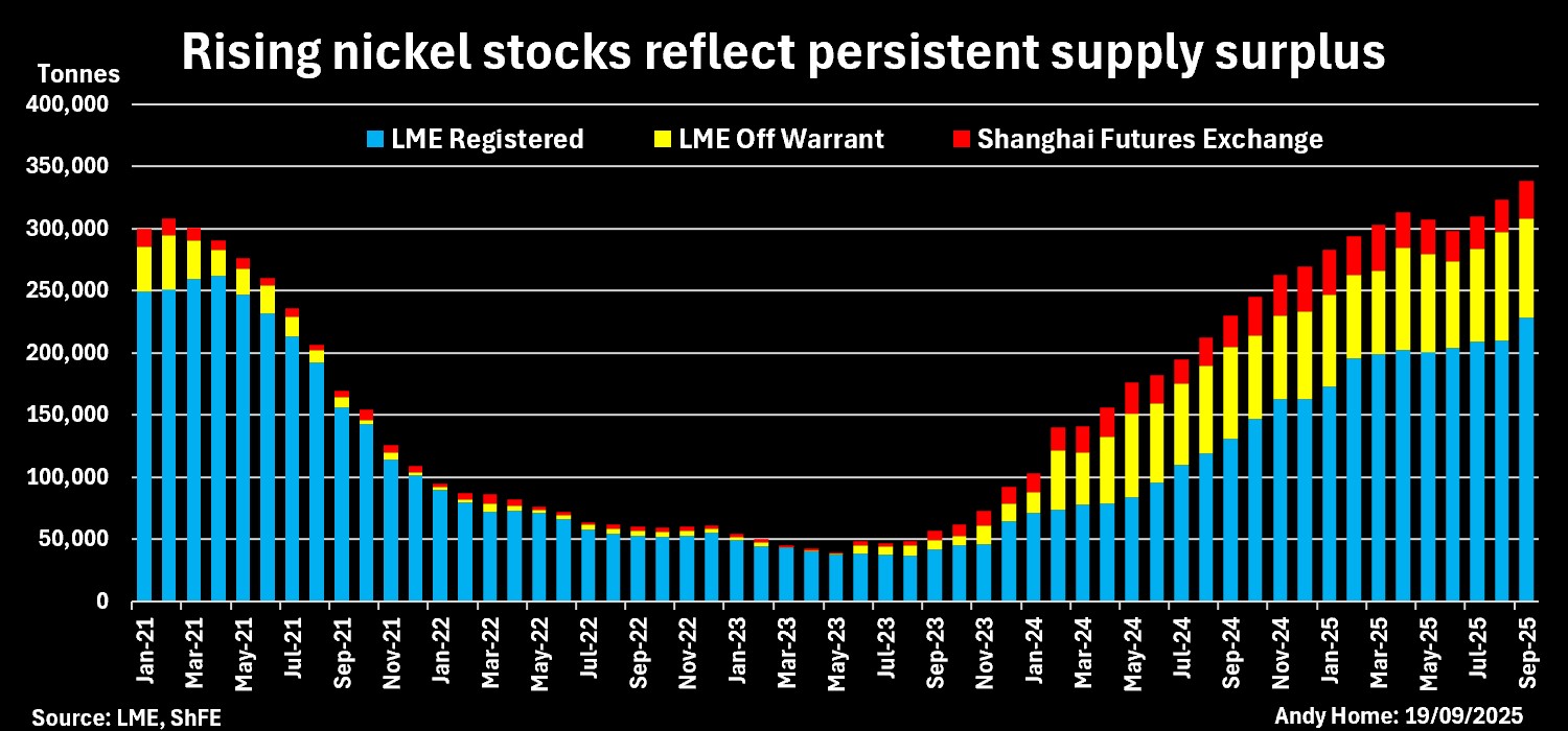 Échange de stocks de nickel