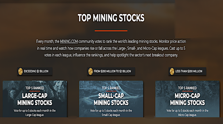 MINING.COM lance le classement mondial de l'énergie minière